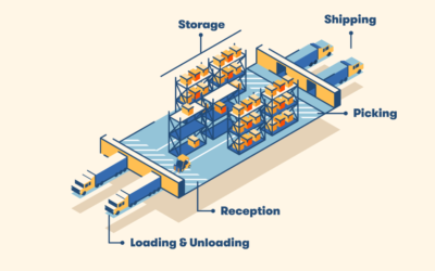 Essentials of Warehouse Layout Planning