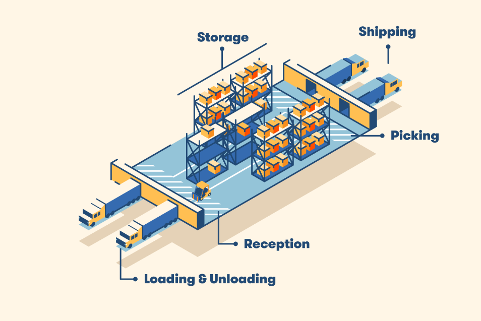 warehouse layout